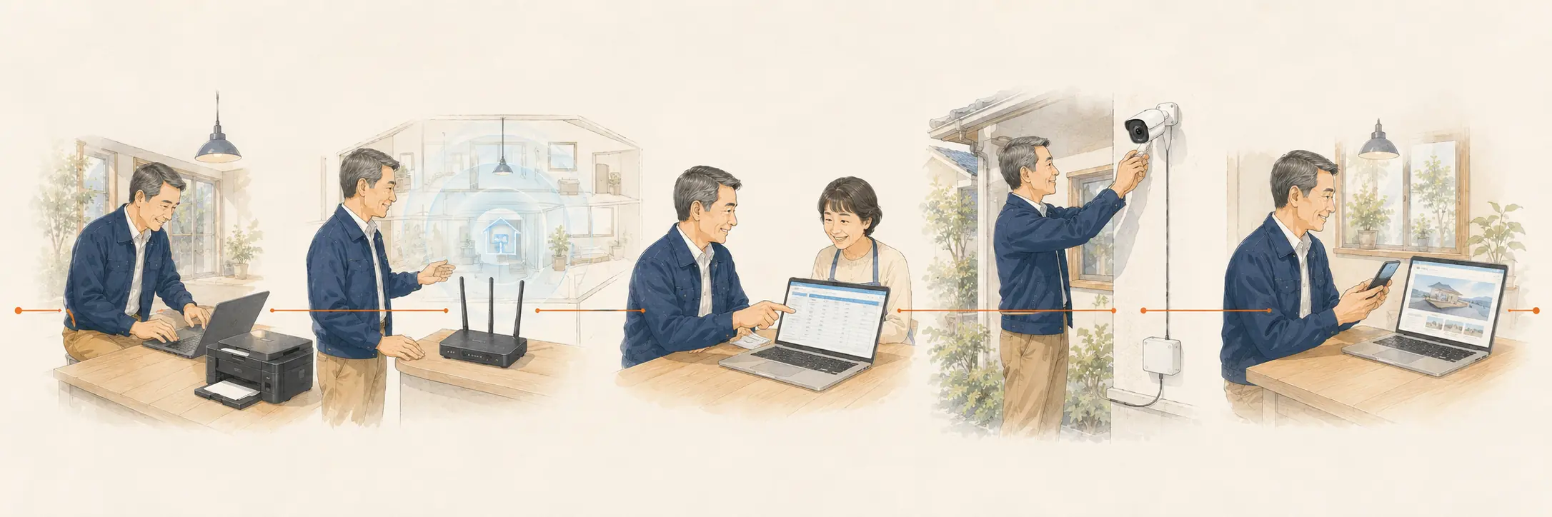 パソコン設定、Wi-Fi、会計ソフト、防犯カメラ、ホームページ支援を一人の担当者がつなぐイメージ